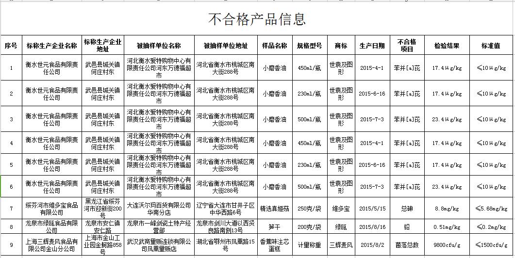 3批次大红袍、铁观音因检出杀虫剂氰戊菊酯被通报