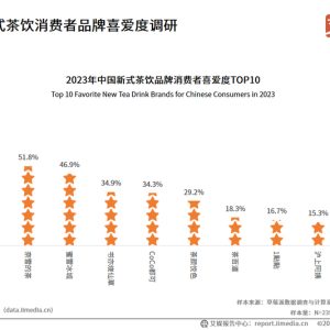 高温催热“夏日经济”，2022年中国新式茶饮市场规模为2938.5亿元 ...