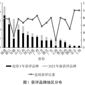 茶业数据： 2023中国茶叶企业产品品牌价值评估报告