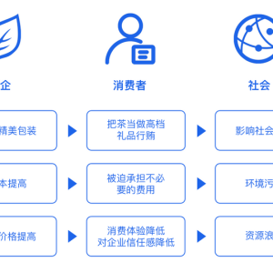 国标出台：如何避免茶叶过度包装