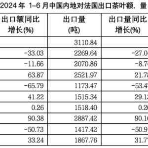 奥运年中国对法国茶叶出口数据亮眼，上半年出口量额双增长 ...